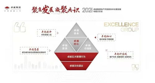 企業(yè)文化理念體系模型圖的設(shè)計與案例分享——構(gòu)建卓越的企業(yè)形象策劃