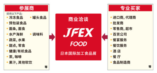 開拓日本市場(chǎng)的最佳門戶-日本食品展JFEX2024開放報(bào)名了!